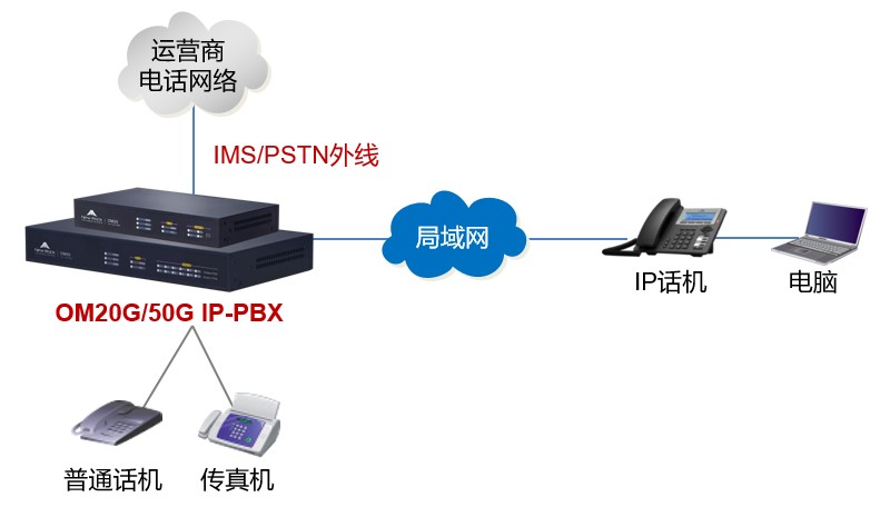 訊時(shí)小微企業(yè)辦公電話（＜50人）