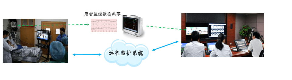 遠程重癥監(jiān)護與遠程看護_遠程醫(yī)療系統(tǒng)解決方案_億聯(lián)視頻會議