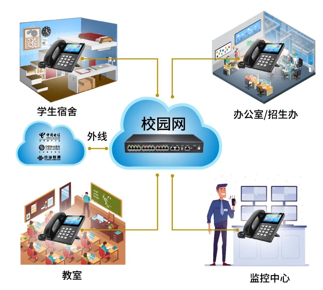 飛音校園IP語(yǔ)音融合方案，讓交流暢通無(wú)阻
