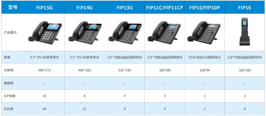 星縱信息發(fā)布P系列IP PBX最新固件版本，兼容飛音話機實現(xiàn)自動部署